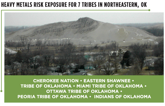 Tar Creek Superfund site and list of the seven tribes near it: Cherokee Nation, Eastern Shawnee, Tribe of Oklahoma, Miami Tribe of Oklahoma, Ottawa Tribe of Oklahoma, Peoria Tribe of Oklahoma, and Indians of Oklahoma.