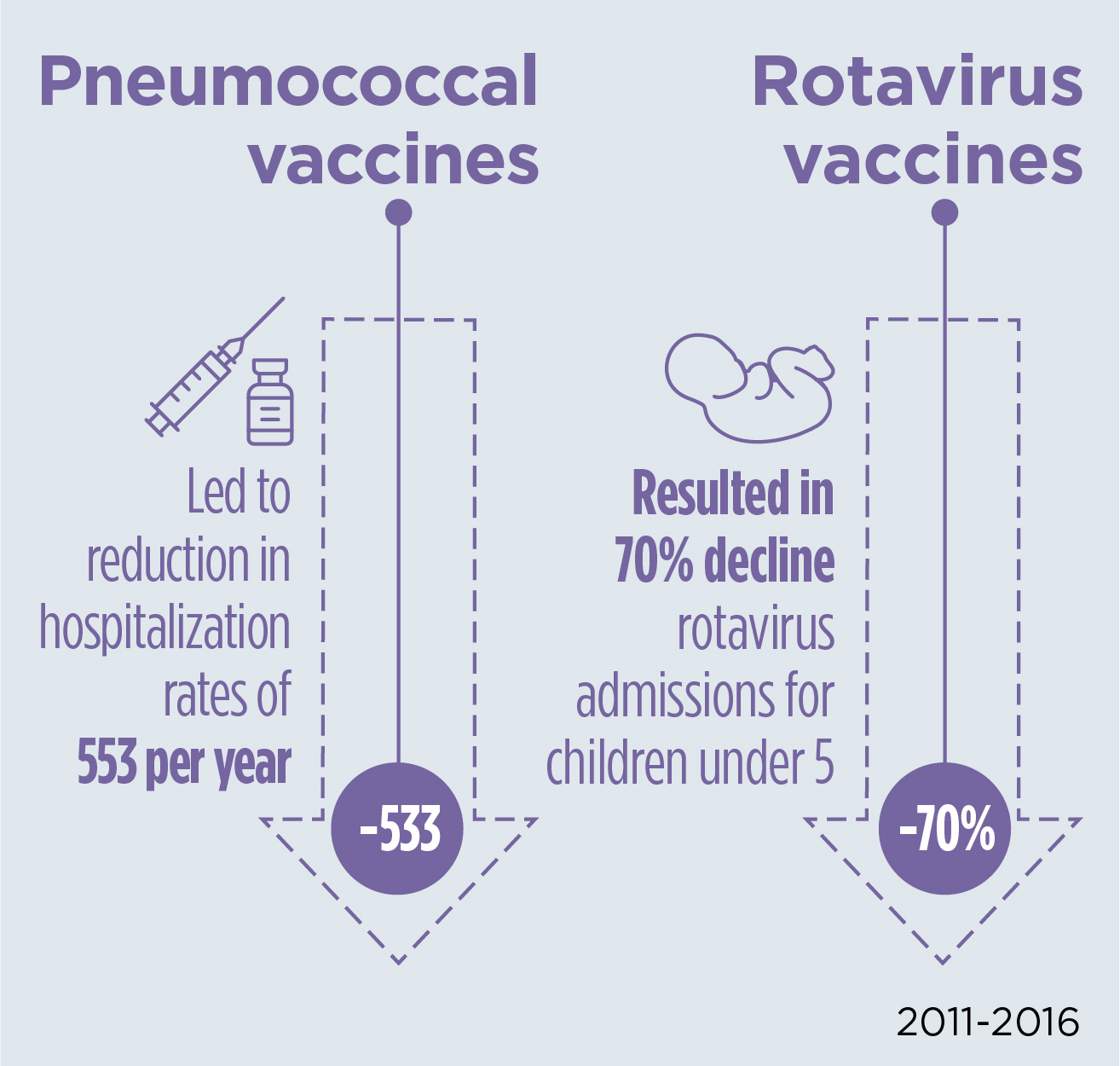 Family_Planning pneumoccal_vaccines