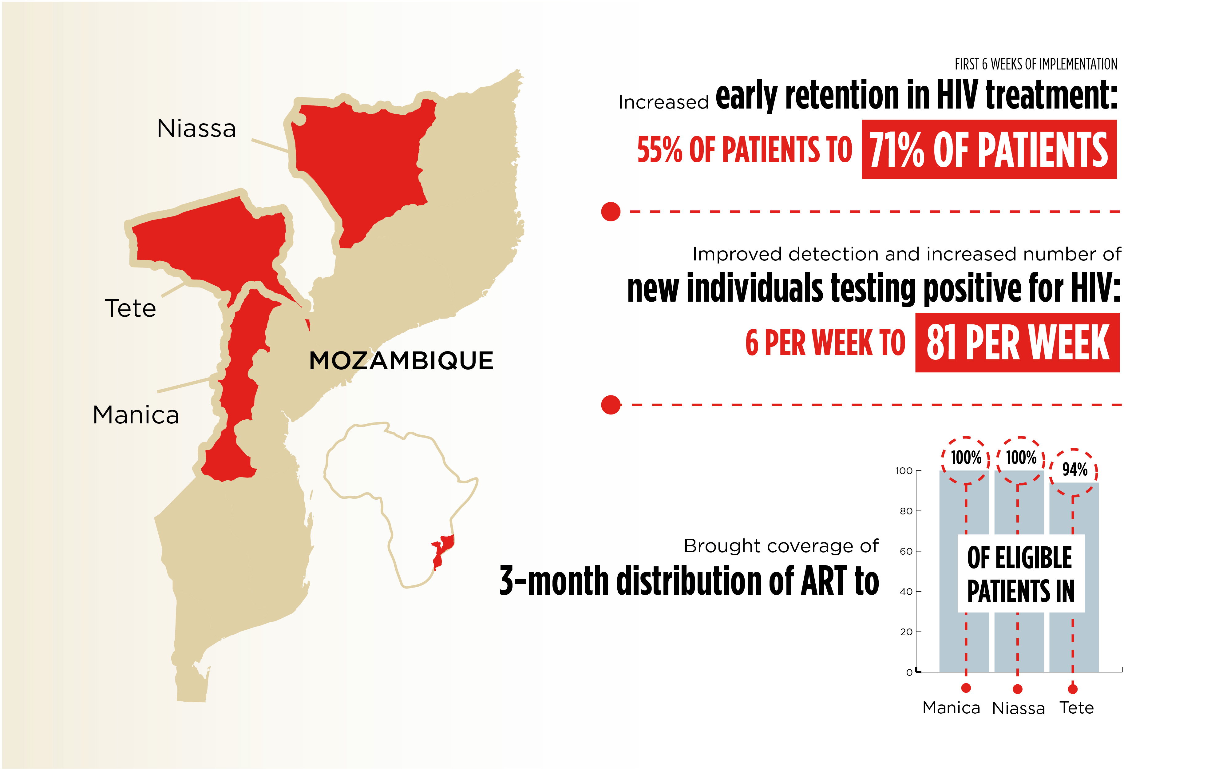 HIV_71patients