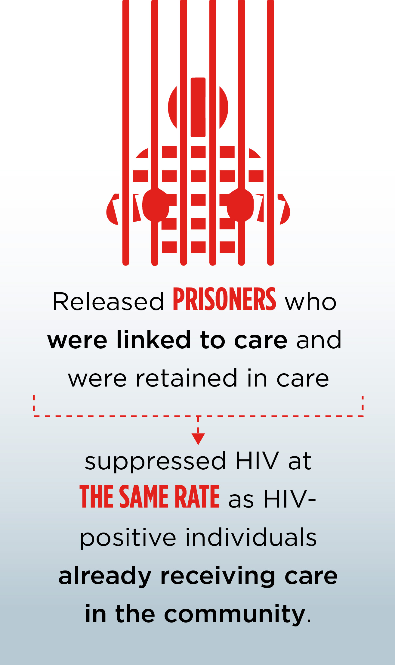 HIV_prisoners vert