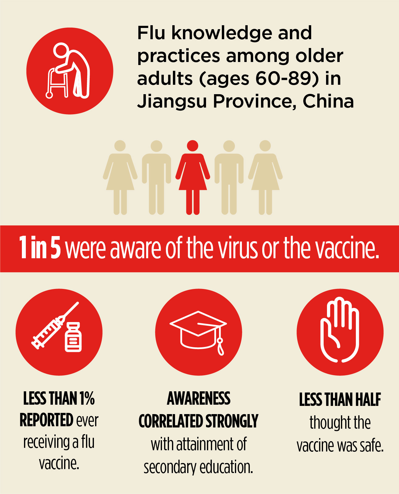 Influenza_flu_knowledge_older_adults_flu_knowledge_practices_older_adults