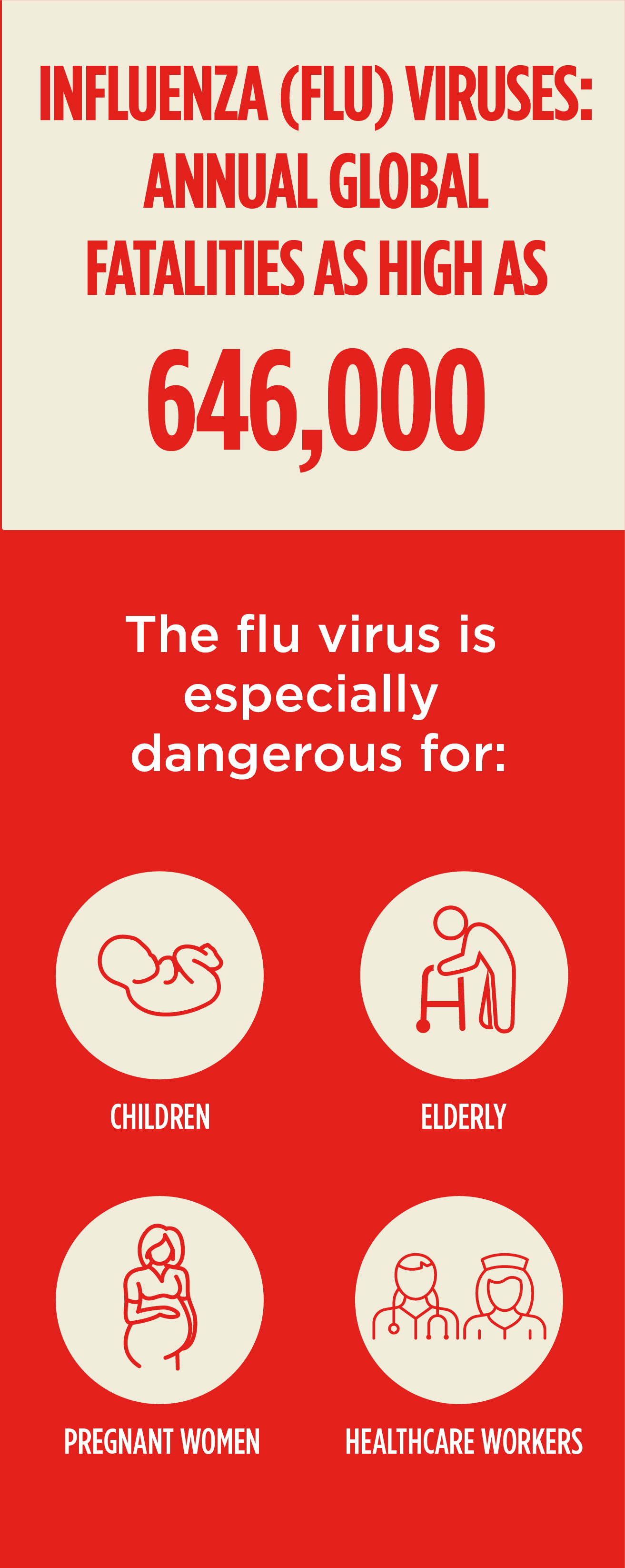 Influenza_influenza_annual_fatalities