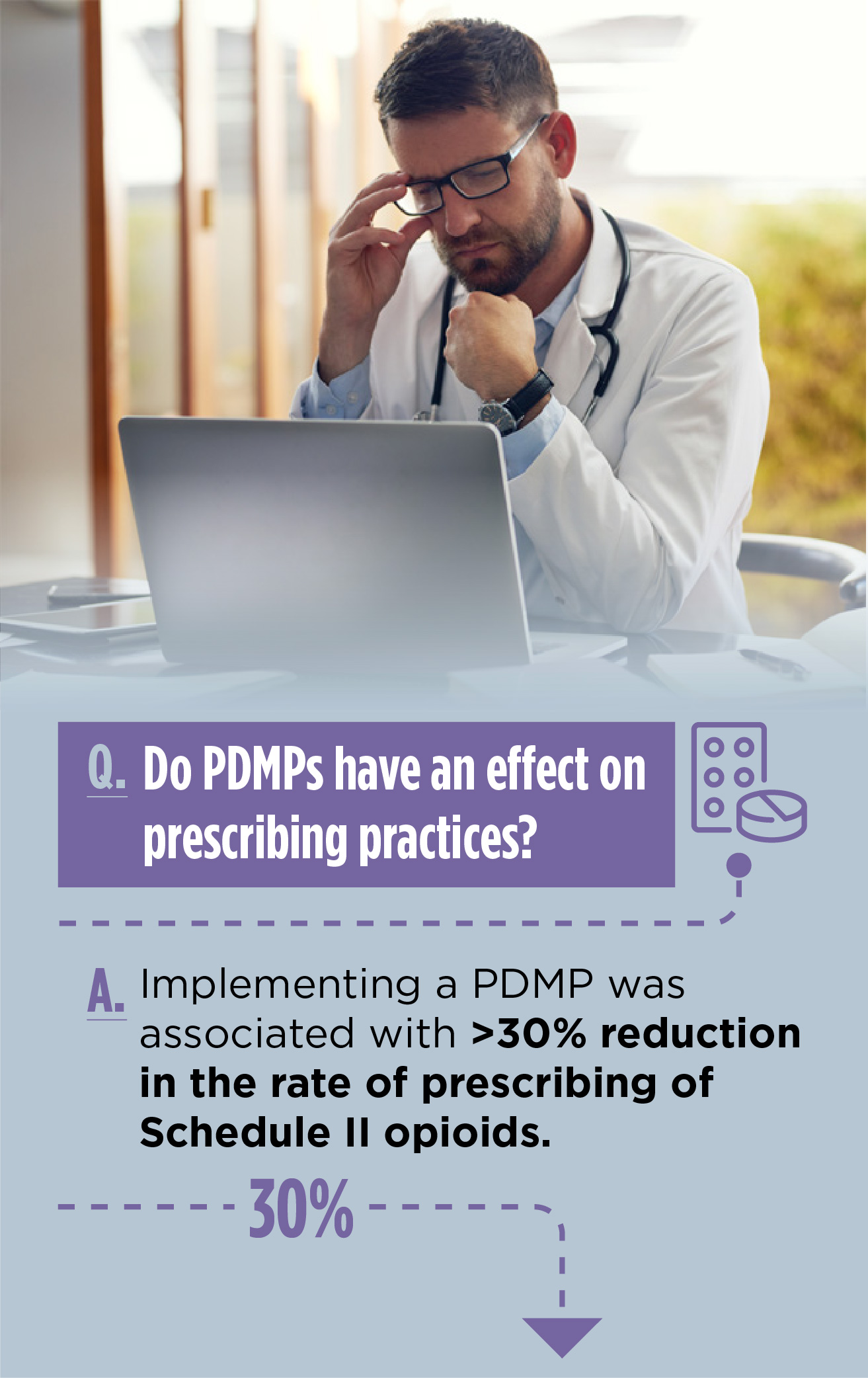 Opioids_PDMPs_effect_prescribing_practices