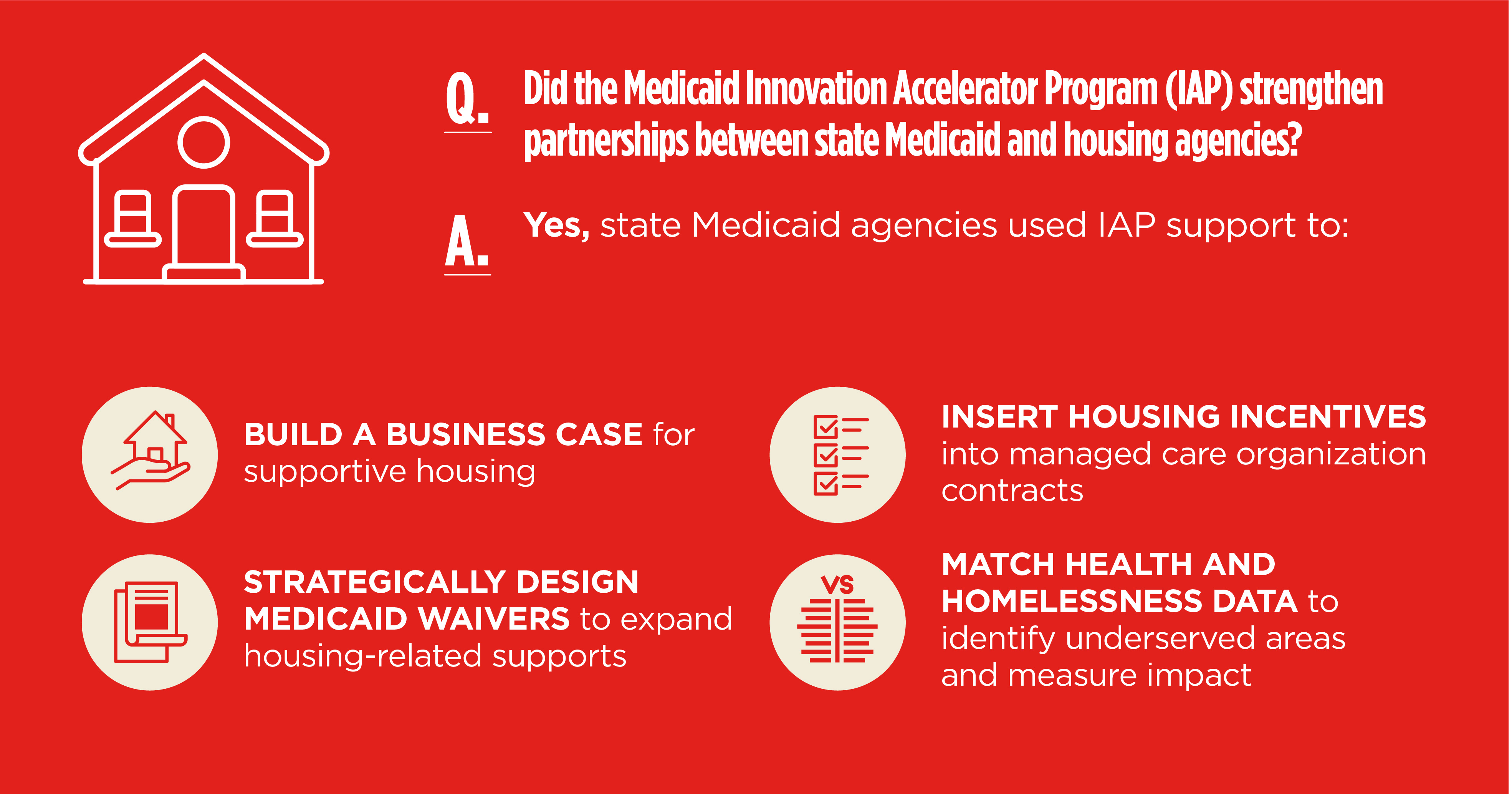 Policy_medicaid_innovation_accelerator_IAP
